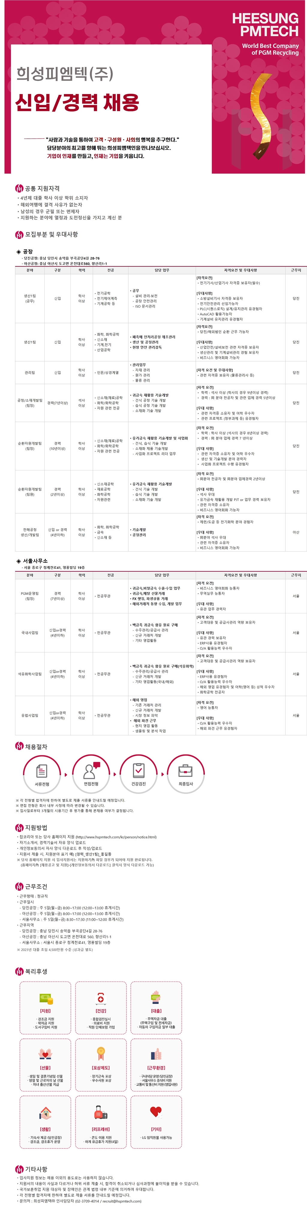 Contents image